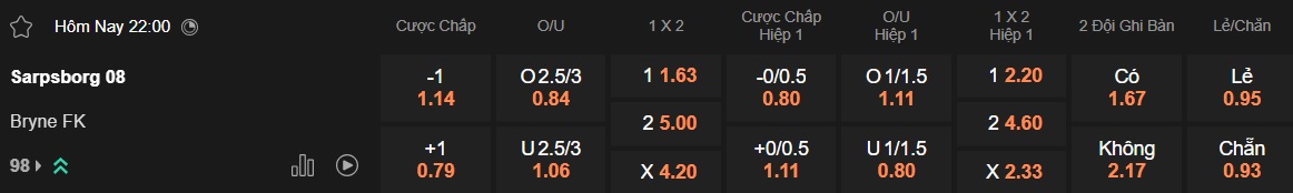 Nhận định, soi kèo Sarpsborg vs Bryne, 22h00 ngày 22/6: Chia điểm! - Ảnh 5