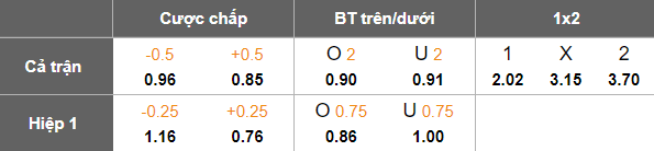 Nhận định, soi kèo Vegalta Sendai vs Ventforet Kofu, 16h00 ngày 22/6: Tiếp tục bất bại - Ảnh 5