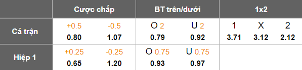 Nhận định, soi kèo Yokohama FC vs Sanfrecce Hiroshima, 16h00 ngày 22/6: Tìm lại nụ cười - Ảnh 5