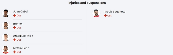 Soi kèo phạt góc Juventus vs Wydad Casablanca, 23h00 ngày 22/6 - Ảnh 4