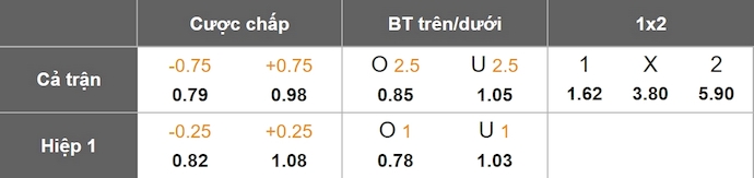 Nhận định, soi kèo Atletico Madrid vs Botafogo, 2h00 ngày 24/6: Không còn đường lùi - Ảnh 7