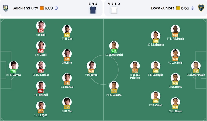 Nhận định, soi kèo Auckland City vs Boca Juniors, 2h00 ngày 25/6: Nuôi hi vọng - Ảnh 6