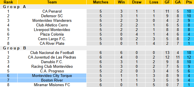 Nhận định, soi kèo Boston River vs Montevideo Torque, 4h00 ngày 24/6: Vượt mặt khách - Ảnh 5