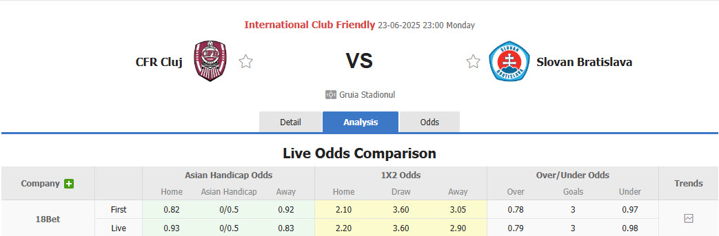Nhận định, soi kèo CFR Cluj vs SK Slovan Bratislava, 23h00 ngày 23/6: Chuẩn bị gắt gao - Ảnh 1