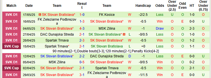 Nhận định, soi kèo CFR Cluj vs SK Slovan Bratislava, 23h00 ngày 23/6: Chuẩn bị gắt gao - Ảnh 3