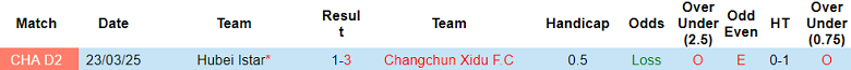 Nhận định, soi kèo Changchun Xidu vs Hubei Istar, 15h00 ngày 24/6: Out trình - Ảnh 3