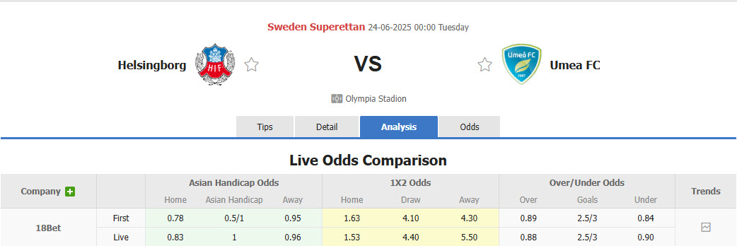 Nhận định, soi kèo Helsingborgs vs Umea, 00h00 ngày 24/6: Cơ hội cải thiện - Ảnh 1