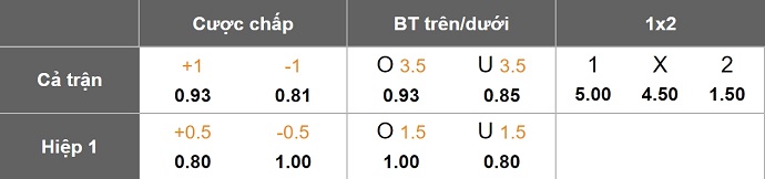 Nhận định, soi kèo IFK Stocksund vs Karlbergs BK, 0h30 ngày 25/6: Không dễ cho khách - Ảnh 1