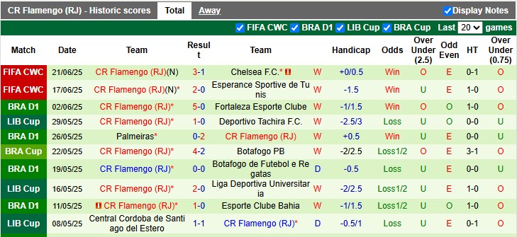 Nhận định, soi k&egrave;o Los Angeles FC vs Flamengo, 8h00 ng&agrave;y 25/6: Gỡ gạc thể diện - Ảnh 2