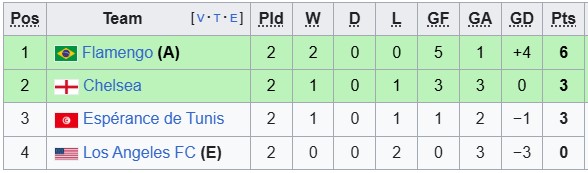 Nhận định, soi k&egrave;o Los Angeles FC vs Flamengo, 8h00 ng&agrave;y 25/6: Gỡ gạc thể diện - Ảnh 3