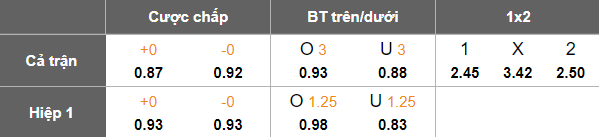 Nhận định, soi kèo Mjondalen vs Skeid Oslo, 00h00 ngày 24/6: Khách ‘tạch’ - Ảnh 5