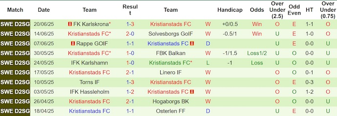Nhận định, soi kèo Rappe GOIF vs Kristianstads FC, 0h30 ngày 25/6: Chủ nhà khó đứng vững - Ảnh 3