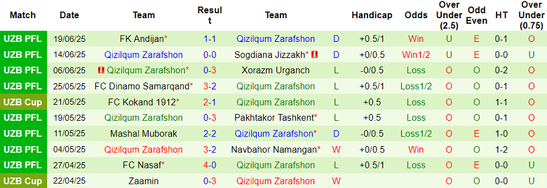 Nhận định, soi kèo Sogdiana vs Qizilqum, 21h30 ngày 24/6: Oan gia ngõ hẹp - Ảnh 2