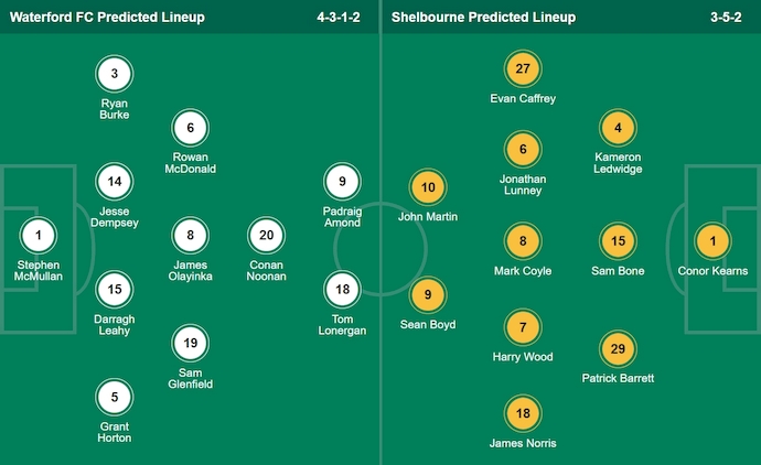 Nhận định, soi kèo Waterford vs Shelbourne, 1h45 ngày 24/6: Điểm tựa sân nhà - Ảnh 6