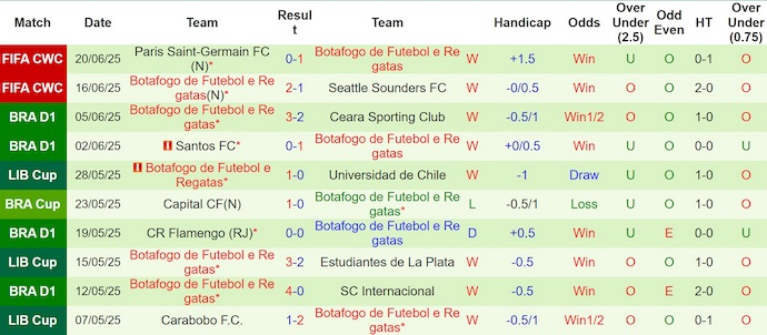 Soi kèo phạt góc Atletico Madrid vs Botafogo, 2h00 ngày 24/6 - Ảnh 2