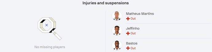 Soi kèo phạt góc Atletico Madrid vs Botafogo, 2h00 ngày 24/6 - Ảnh 4