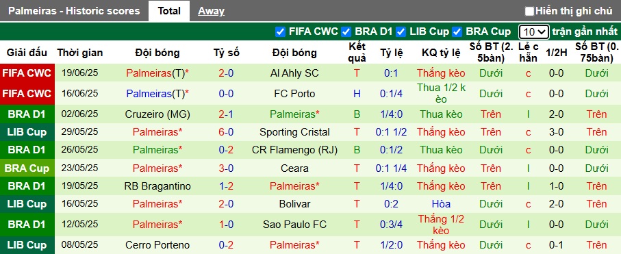 Soi kèo phạt góc Inter Miami vs Palmeiras, 08h00 ngày 24/6 - Ảnh 2