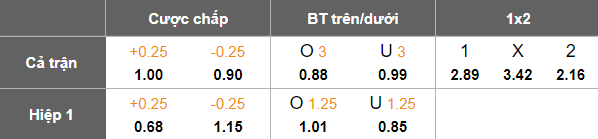 Nhận định, soi kèo AC Oulu vs SJK Seinajoki, 22h00 ngày 24/6: Khó tin cửa dưới - Ảnh 4