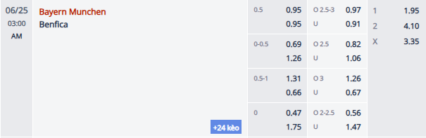 Nhận định, soi kèo Benfica vs Bayern Munich, 2h00 ngày 25/6: Hòa là đẹp - Ảnh 1
