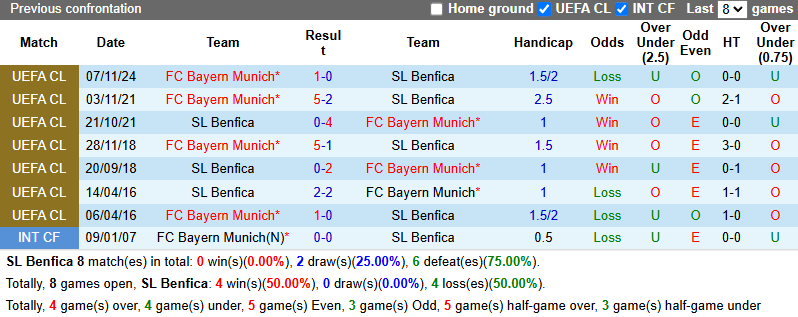 Nhận định, soi kèo Benfica vs Bayern Munich, 2h00 ngày 25/6: Hòa là đẹp - Ảnh 4