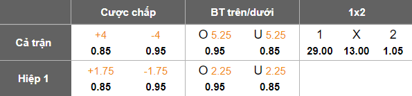 Nhận định, soi kèo Brera Ilch vs Falcons, 18h15 ngày 24/6: Bức tranh tương phản - Ảnh 5