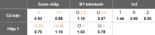 Nhận định, soi kèo Changchun Xidu vs Hubei Istar, 15h00 ngày 24/6: Out trình - Ảnh 5