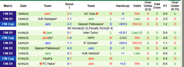 Nhận định, soi kèo Ekenas vs Jaro, 22h30 ngày 24/6: Khác biệt đẳng cấp - Ảnh 3