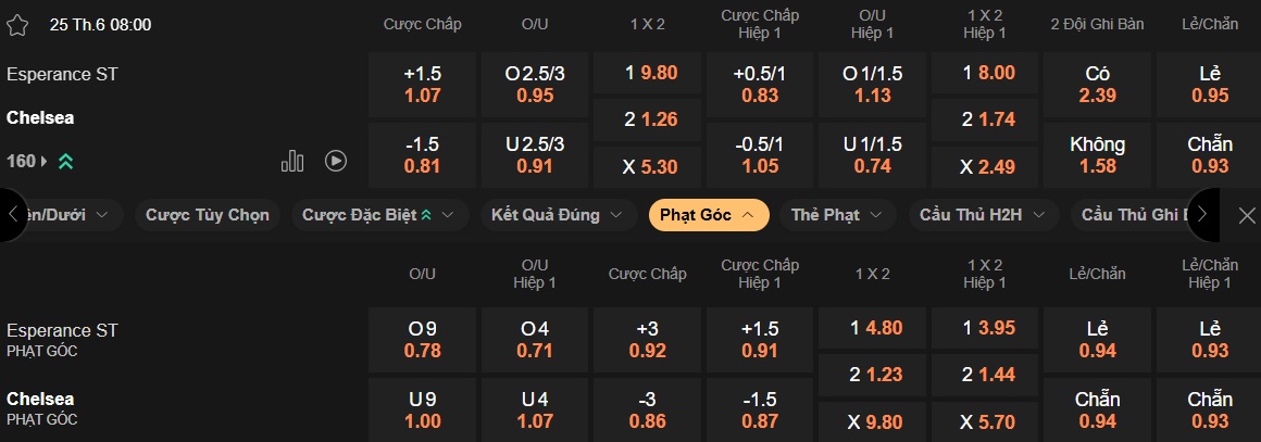 Nhận định, soi k&egrave;o Esperance vs Chelsea, 08h00 ng&agrave;y 25/6: The Blues thắng chật vật - Ảnh 4