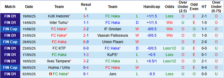 Nhận định, soi kèo Haka vs KuPS, 22h00 ngày 24/6: Nhà vua mất tập trung - Ảnh 2