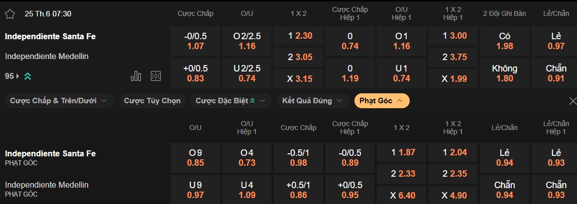 Nhận định, soi kèo Independiente Santa Fe vs Medellin, 07h30 ngày 25/6: Ưu thế sân nhà - Ảnh 4