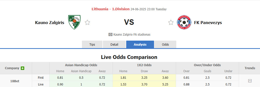 Nhận định, soi kèo Kauno Zalgiris vs Panevezys, 23h00 ngày 24/6: Đi đúng quỹ đạo - Ảnh 1