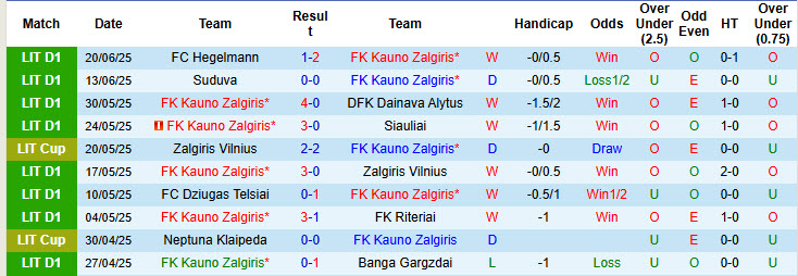 Nhận định, soi kèo Kauno Zalgiris vs Panevezys, 23h00 ngày 24/6: Đi đúng quỹ đạo - Ảnh 2