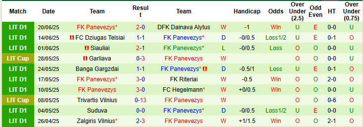 Nhận định, soi kèo Kauno Zalgiris vs Panevezys, 23h00 ngày 24/6: Đi đúng quỹ đạo - Ảnh 3
