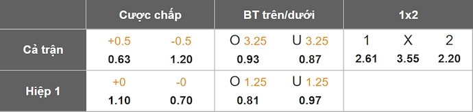 Nhận định, soi kèo Rappe GOIF vs Kristianstads FC, 0h30 ngày 25/6: Chủ nhà khó đứng vững - Ảnh 5