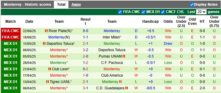 Nhận định, soi kèo Urawa Reds vs Monterrey, 8h00 ngày 26/6: Tự quyết số phận - Ảnh 2