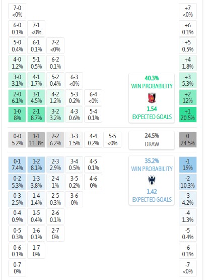 Nhận định, soi kèo Urawa Reds vs Monterrey, 8h00 ngày 26/6: Tự quyết số phận - Ảnh 5