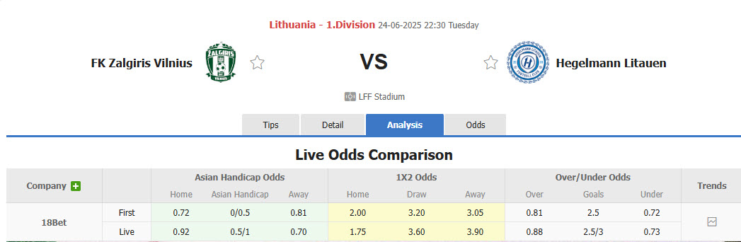 Nhận định, soi kèo Zalgiris Vilnius vs Hegelmann, 22h30 ngày 24/6: Áp sát ngôi đầu - Ảnh 1