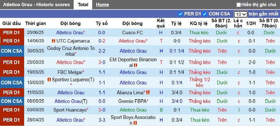 Nhận định, soi kèo Atletico Grau vs Deportes, 07h00 ngày 26/6: Củng cố ngôi đầu - Ảnh 4