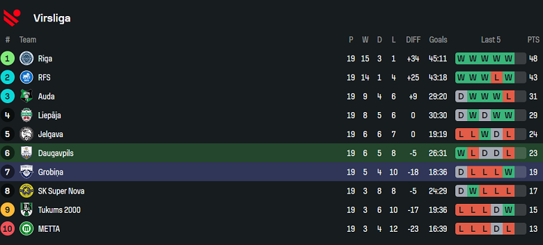 Nhận định, soi kèo BFC Daugavpils vs Grobina, 22h00 ngày 26/6: Niềm vui ngắn ngủi - Ảnh 4