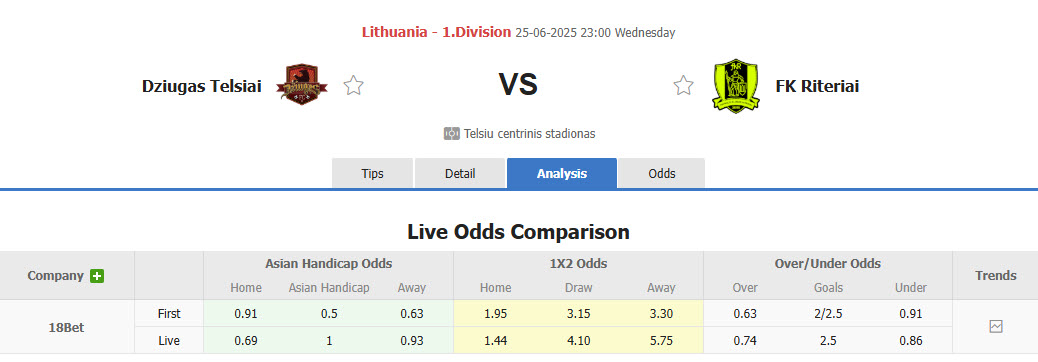 Nhận định, soi kèo Dziugas Telsiai vs Riteriai, 23h00 ngày 25/6: Xa nhà là thất vọng - Ảnh 1