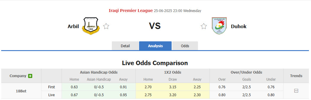 Nhận định, soi kèo Erbil SC vs Duhok, 23h00 ngày 25/6: Kết thúc trọn vẹn - Ảnh 1