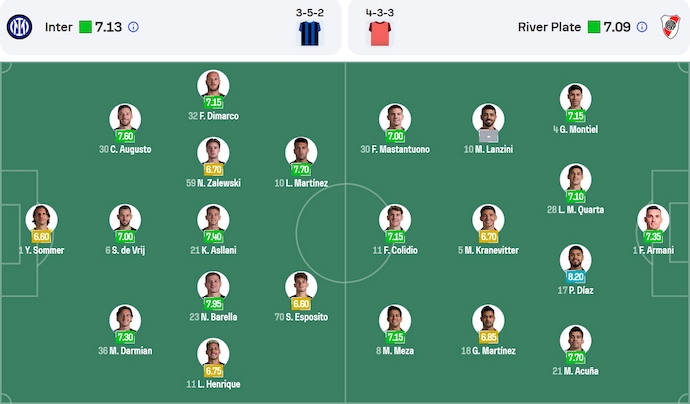 Nhận định, soi kèo Inter Milan vs River Plate, 8h00 ngày 26/6: Nguy cơ hiển hiện - Ảnh 6