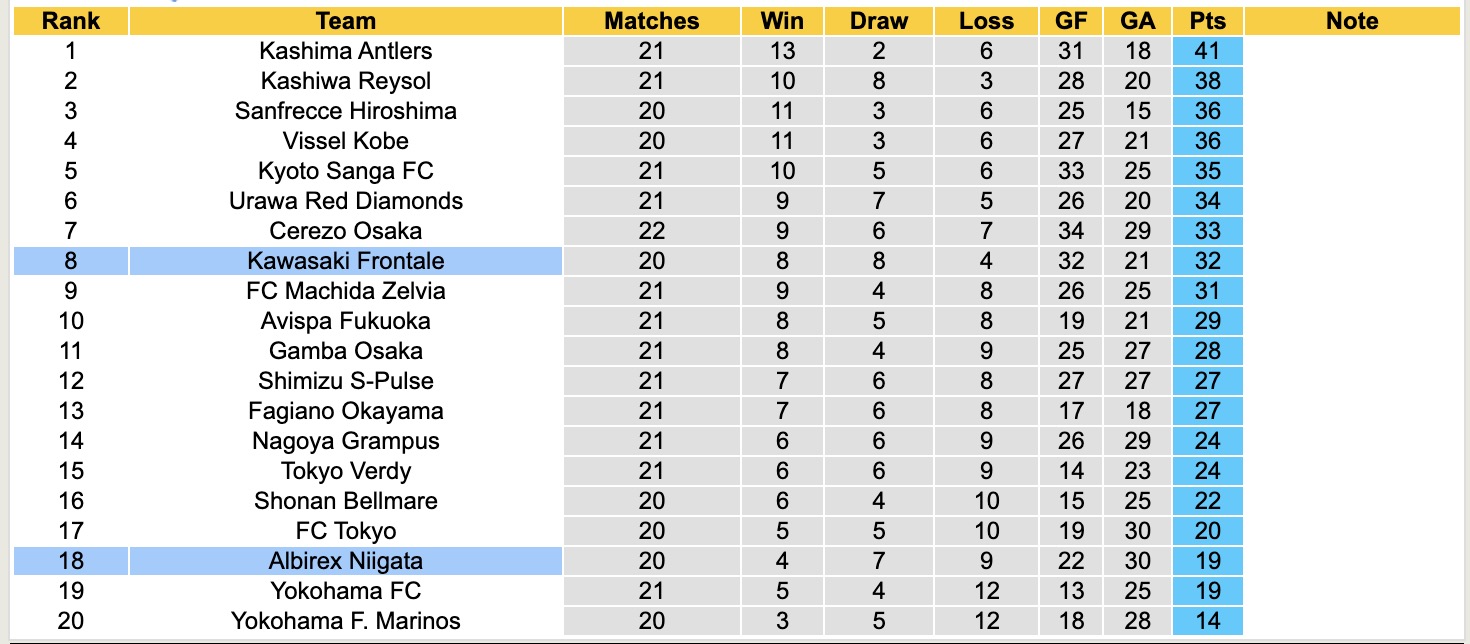Nhận định, soi kèo Kawasaki Frontale vs Albirex Niigata, 17h00 ngày 25/6: Tin vào chủ nhà - Ảnh 5