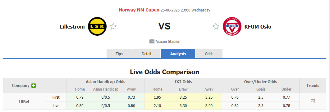 Nhận định, soi kèo Lillestrom vs KFUM-Kameratene Oslo, 23h00 ngày 25/6: Cơ hội chia đều - Ảnh 1