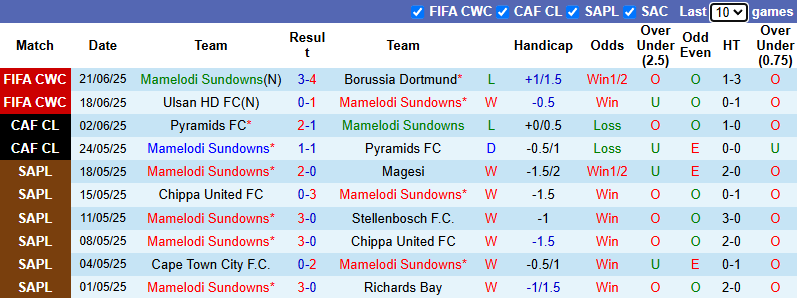 Nhận định, soi kèo Mamelodi Sundowns vs Fluminense, 2h00 ngày 26/6: Quyền tự quyết - Ảnh 2