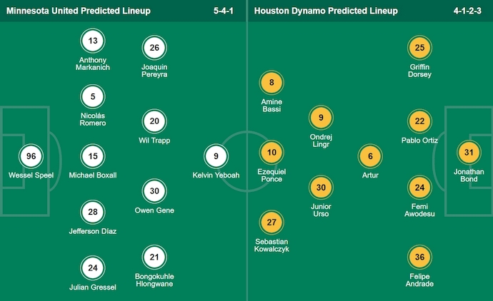 Nhận định, soi kèo Minnesota United vs Houston Dynamo, 7h30 ngày 26/6: Điểm tựa sân nhà - Ảnh 7