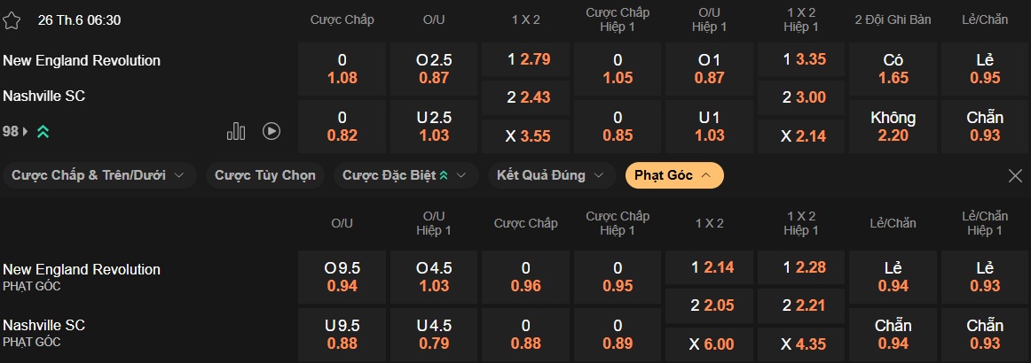Nhận định, soi kèo New England vs Nashville, 06h30 ngày 26/6: Ca khúc khải hoàn - Ảnh 5