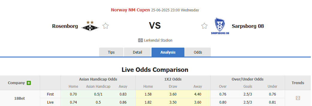 Nhận định, soi kèo Rosenborg vs Sarpsborg, 23h00 ngày 25/6: Phong độ sa sút - Ảnh 1