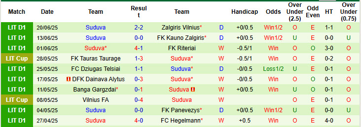 Nhận định, soi kèo Siauliai vs Suduva, 23h00 ngày 25/6: Nỗ lực không ngừng nghỉ - Ảnh 3