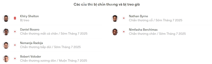 Nhận định, soi kèo Sporting KC vs Charlotte FC, 7h30 ngày 26/6: Hứa hẹn đôi công - Ảnh 6